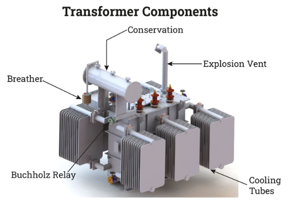 Unde scio virtutem commutator nimis altus temperator?